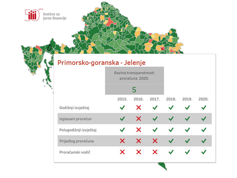 Općini Jelenje čista petica iz transparentnosti proračuna